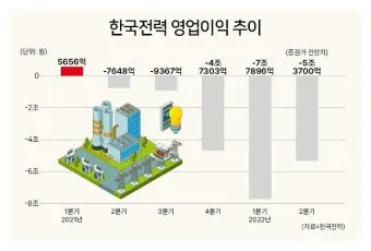 한전 전기요금 감면으로 생활비 절약하는 방법_17