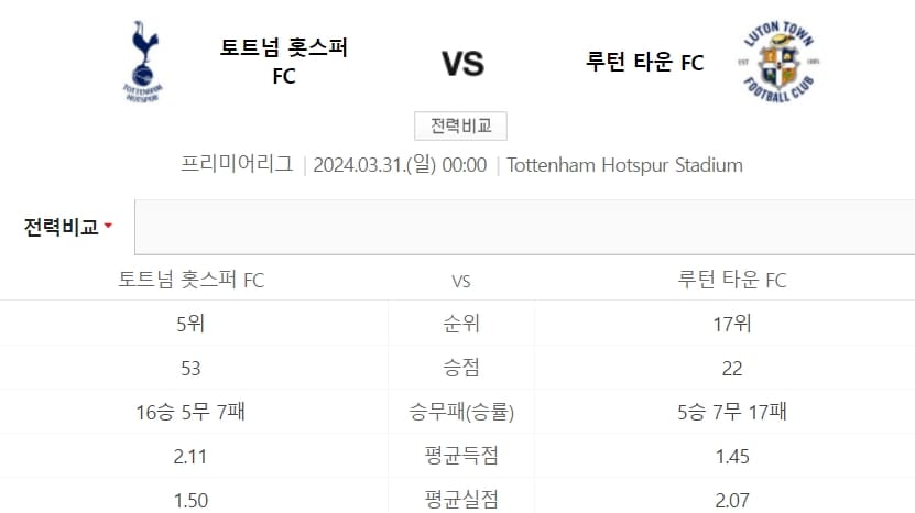 토트넘 루턴타운 중계 일정