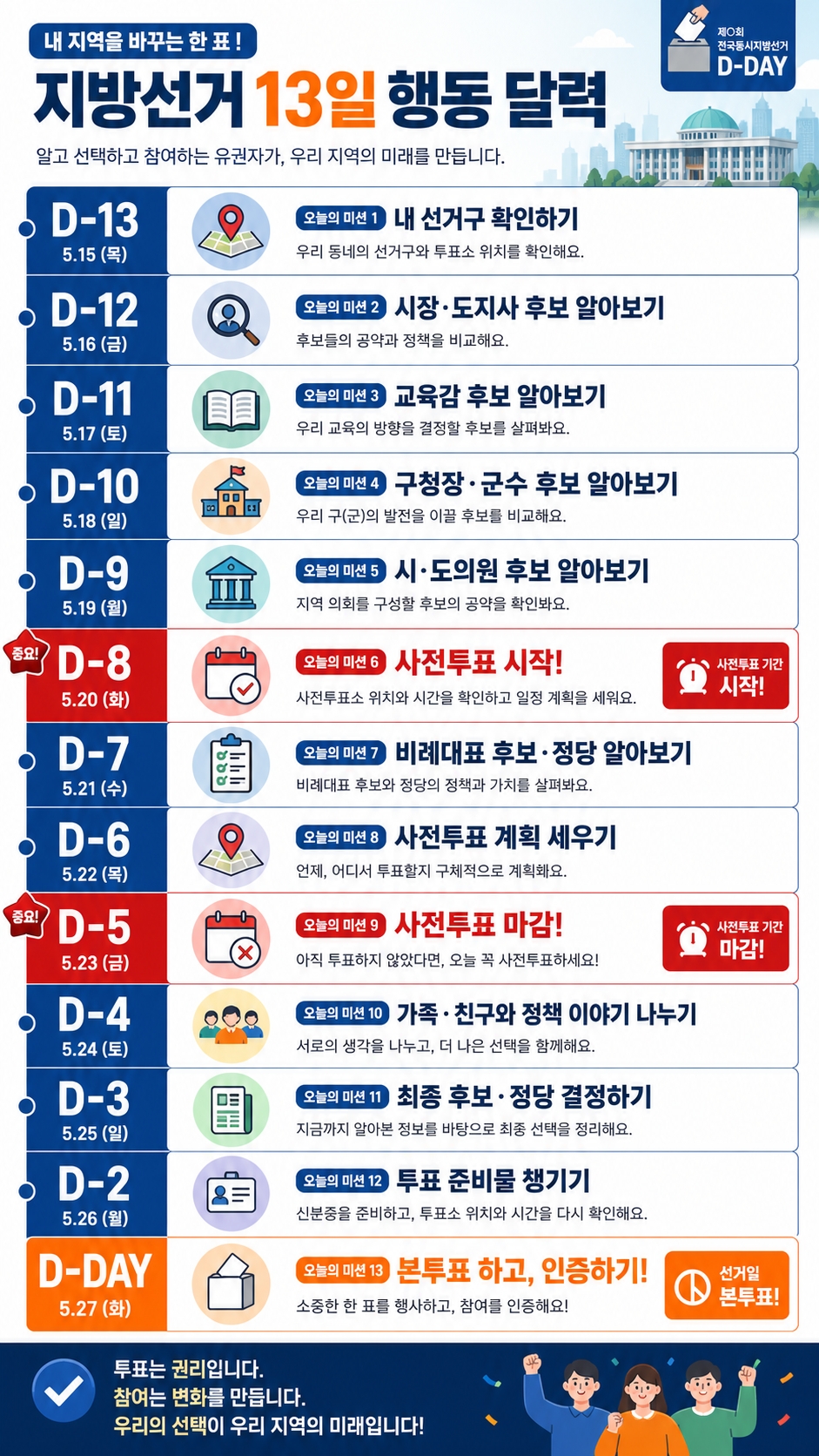 6.3 지방선거 D-13 카운트다운 액션 캘린더 일자별 정리 인포그래픽