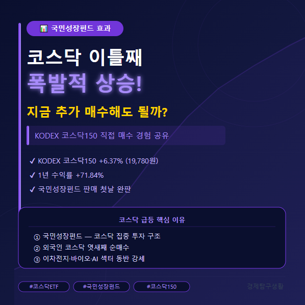 국민성장펀드 출시에 코스닥ETF 이틀째 폭발