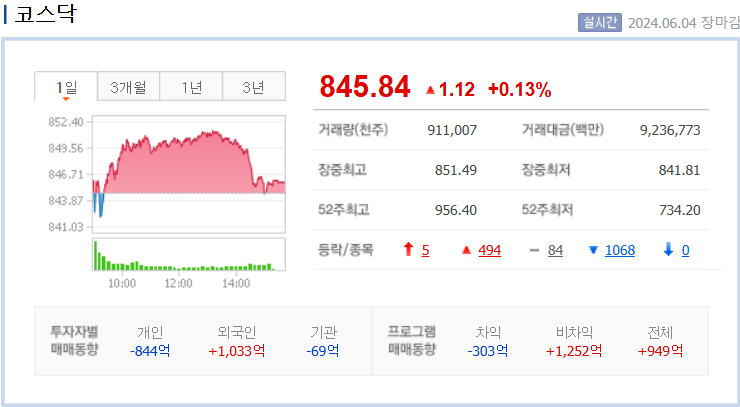 코스닥