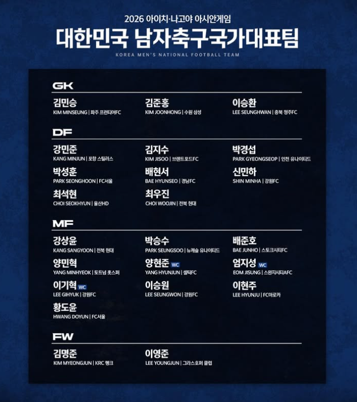 아시안게임 남자축구