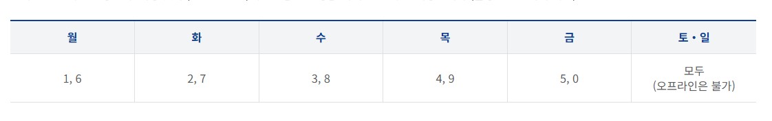 소비쿠폰 신청 날짜