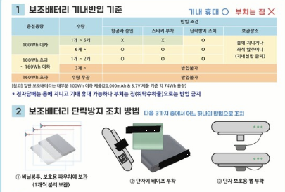 보조배터리 기내반입 기준, 단락방지 조치 방법 이미지