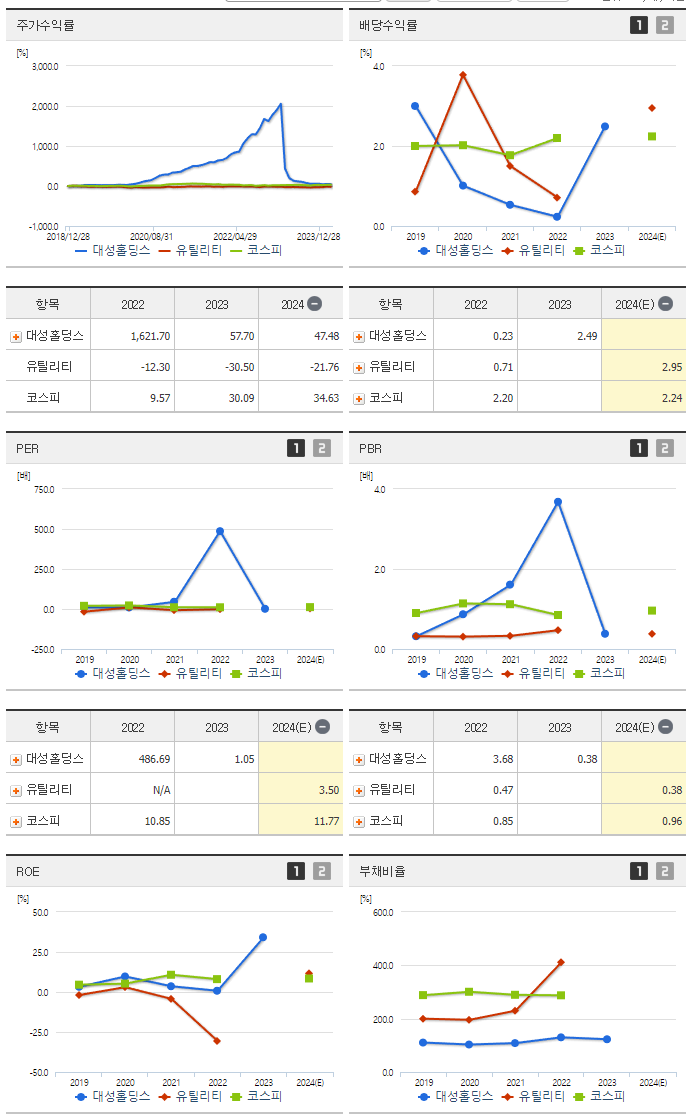 대성홀딩스_섹터분석