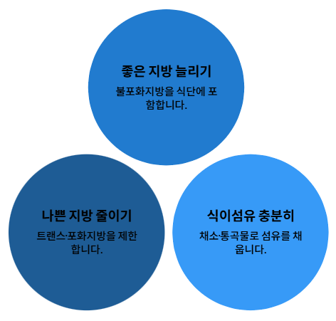 고지혈증에 좋은 음식