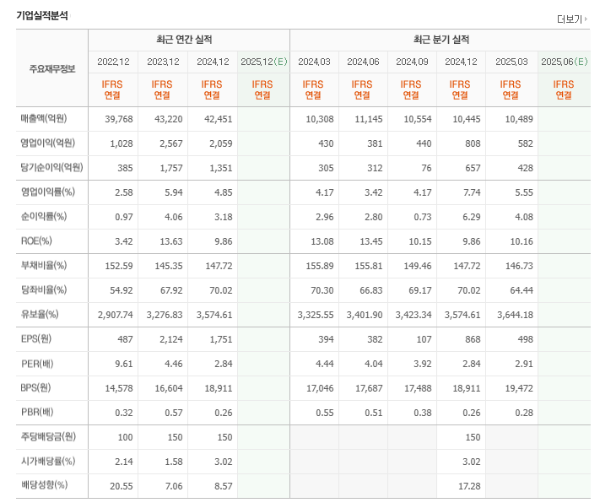 성우하이텍 기업실적 이미지