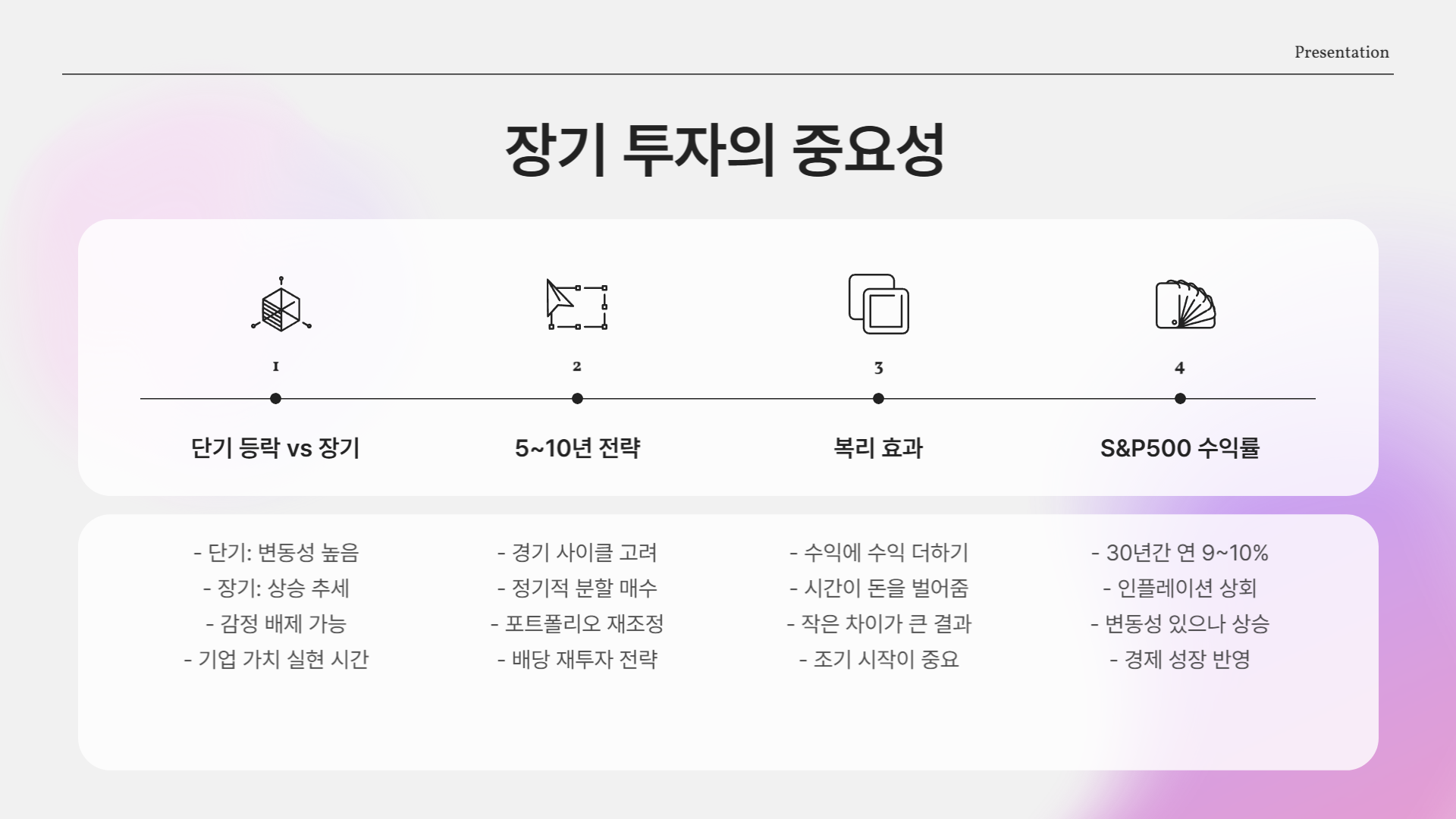 미국 주식 투자