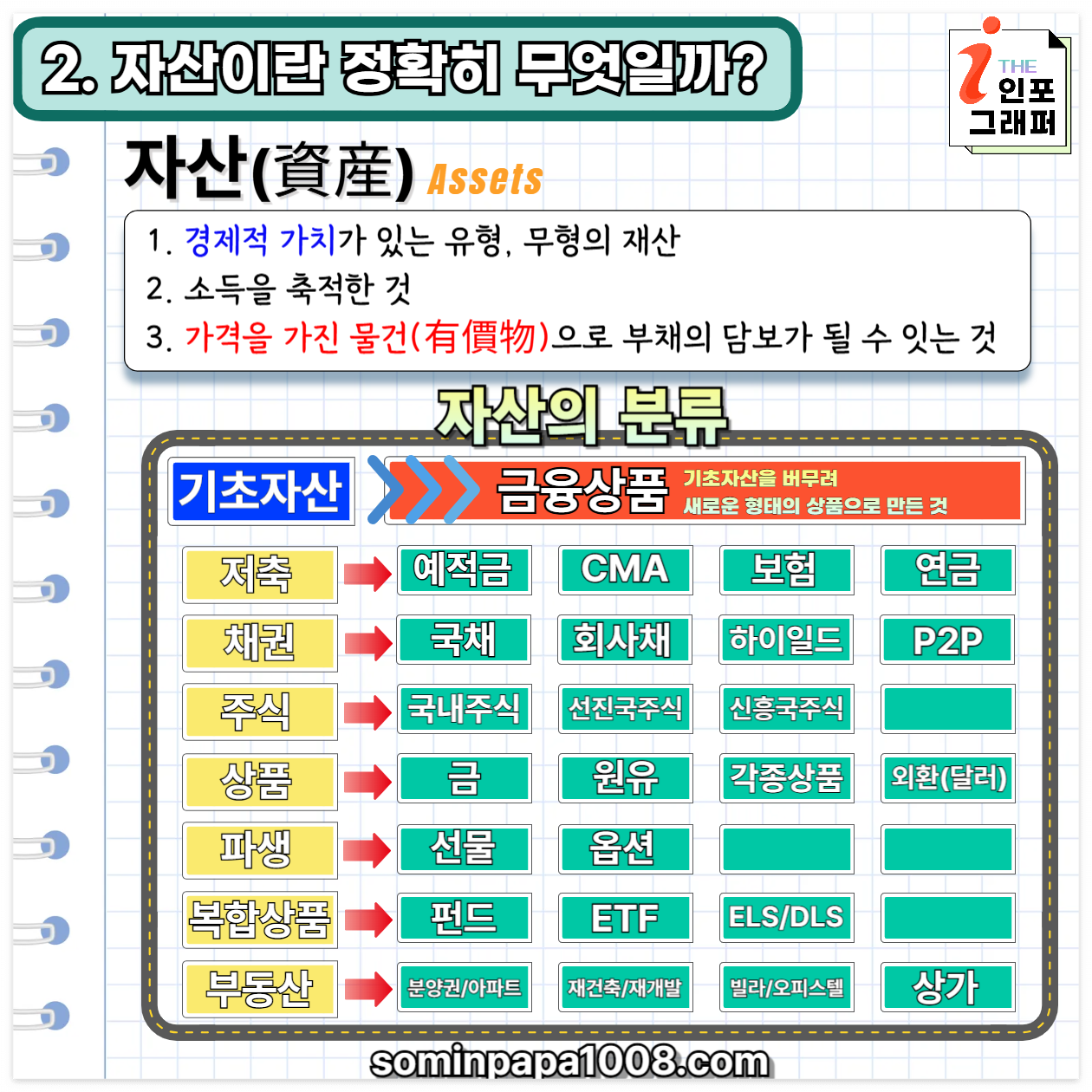 [주린이의 경제사전] 016. 자산 / 자산의 종류와 특징 완전정리: 투자를 시작하려면 반드시 알아야 할 자산의 구조와 본질