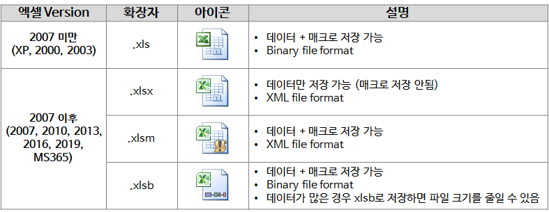 엑셀 파일 확장자