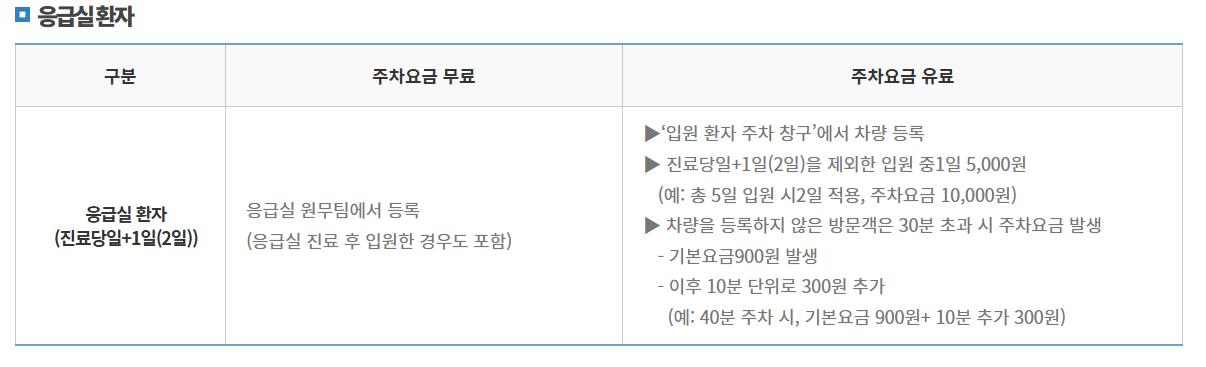 조선대학교병원 응급실환자 주차요금