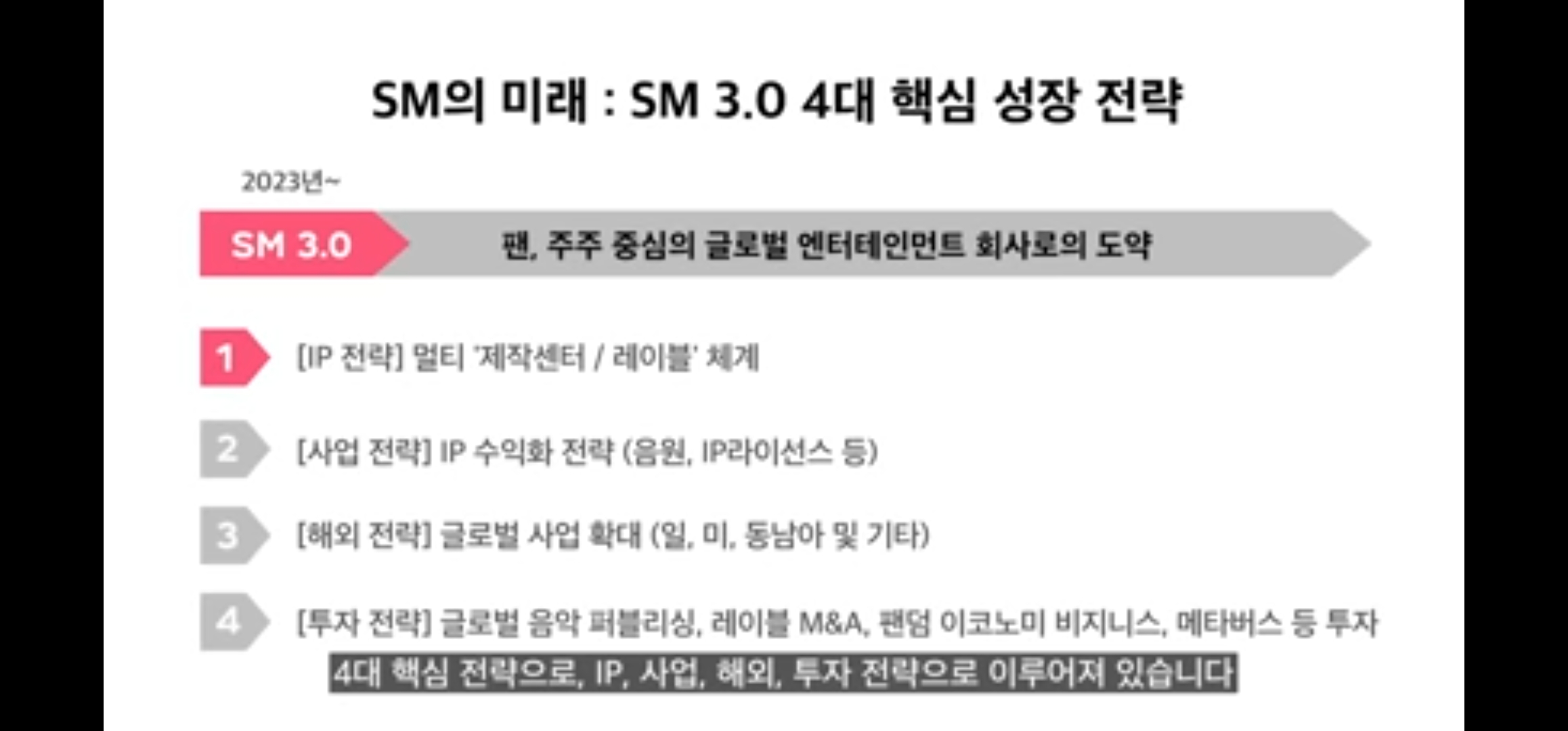 SM3.0-전략을-설명한-SM타운-유튜브-캡처
