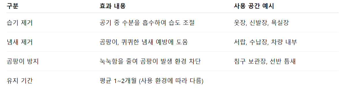 물먹는하마 제습제의 효과 요약표