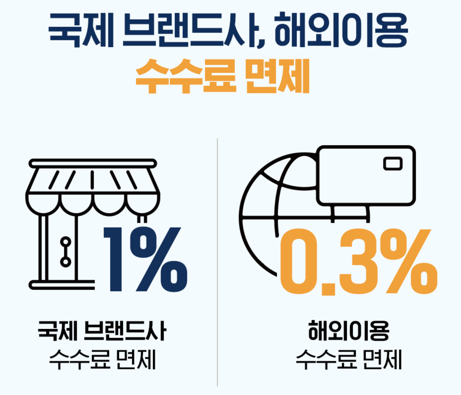 카드의정석 에브리마일 스카이패스 마일리지 적립 솔직 리뷰4