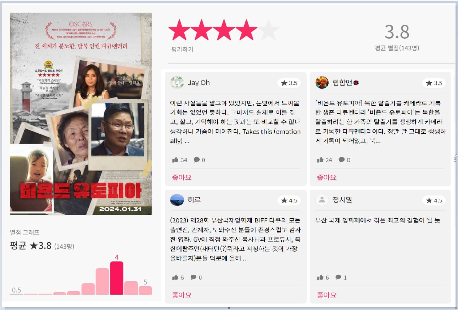 비욘드 유토피아 평점