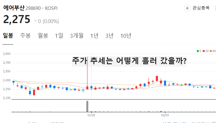 여행 항공 관련주 대장주 테마주 TOP7
