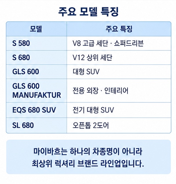 마이바흐 S580 S680 GLS600 EQS680 SUV SL680의 세단 SUV 전기차 오픈톱 성격 차이를 정리한 이미지