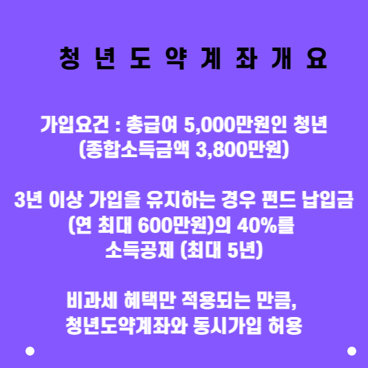청년도약계좌가입조건
