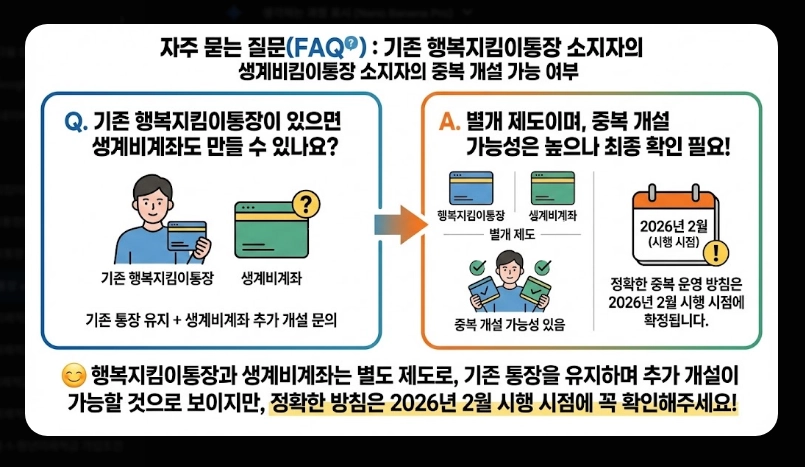일반통장 vs 압류방지통장 차이 보호 금액 및 개설 조건 비교표 (2026년)