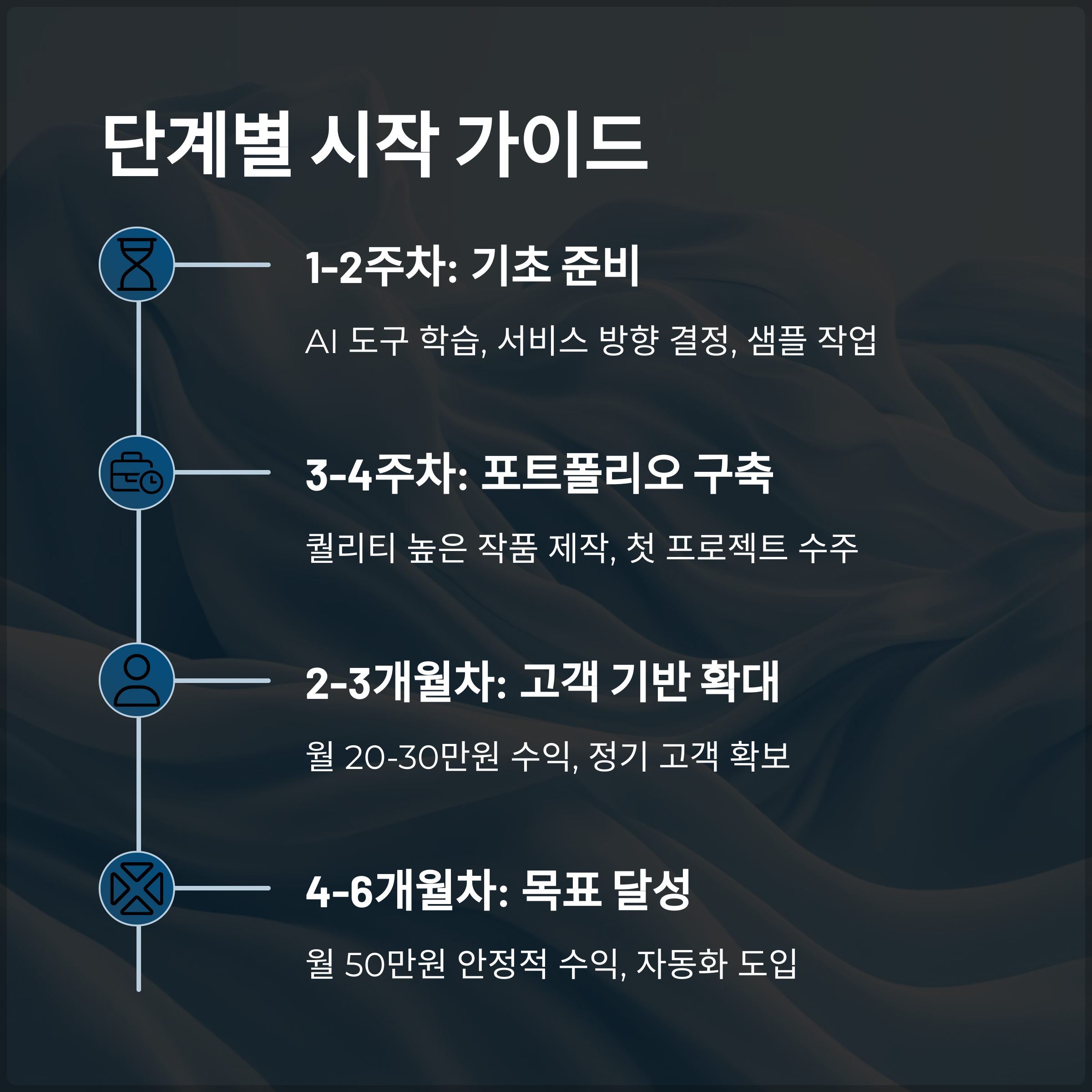 AI 부업 시작을 위한 단계별 가이드
