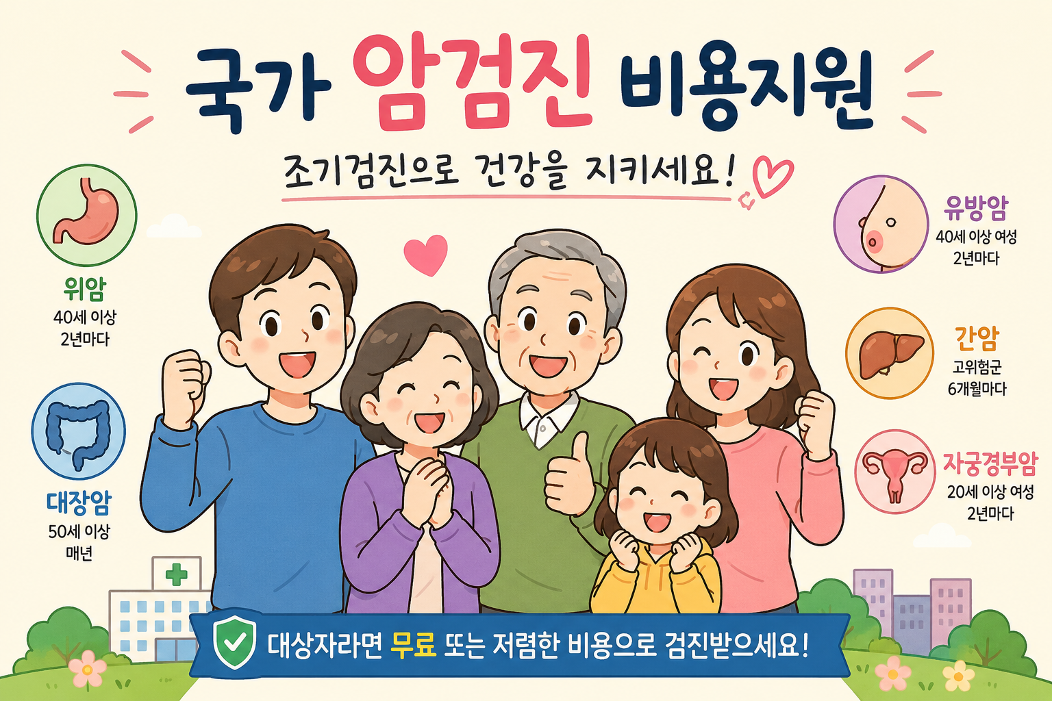 국가 암검진 비용지원