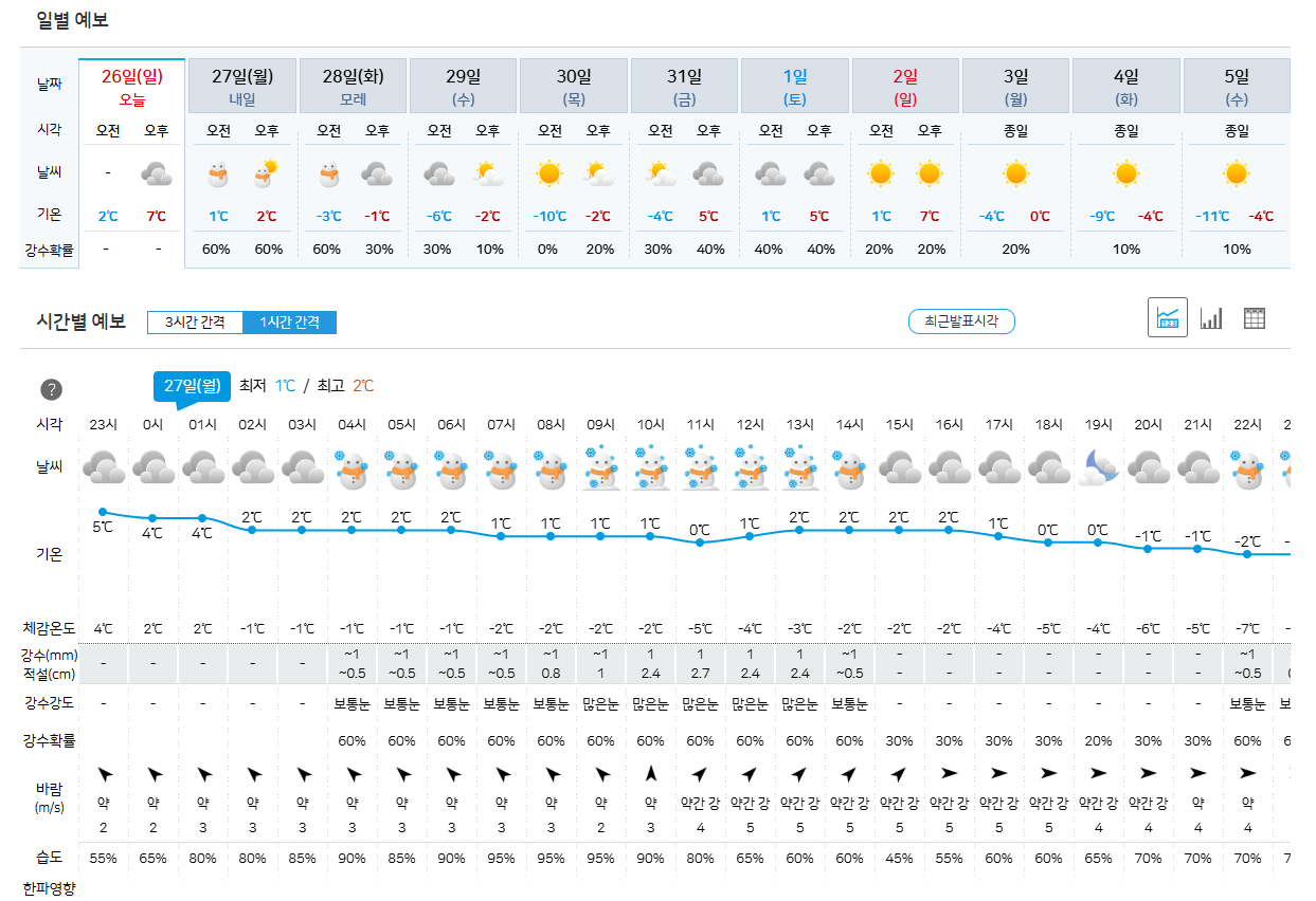 기상청 동네예보 날씨누리 시간별 단기예보 실시간 날씨정보