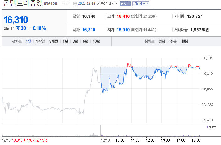 네이버 증권 출저