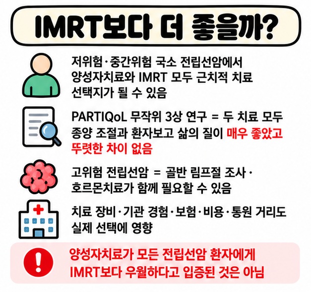전립선암 양성자치료와 IMRT가 저위험 중간위험 환자에서 종양 조절과 삶의 질이 비슷했다는 근거를 설명하는 카드