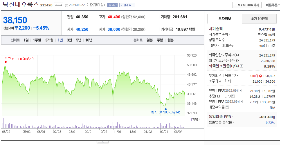 덕산네오룩스_주가