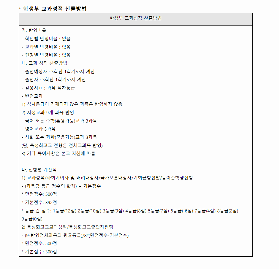 2024학년도 성공회대학교 학생부교과전형 학생부 교과성적 산출방법