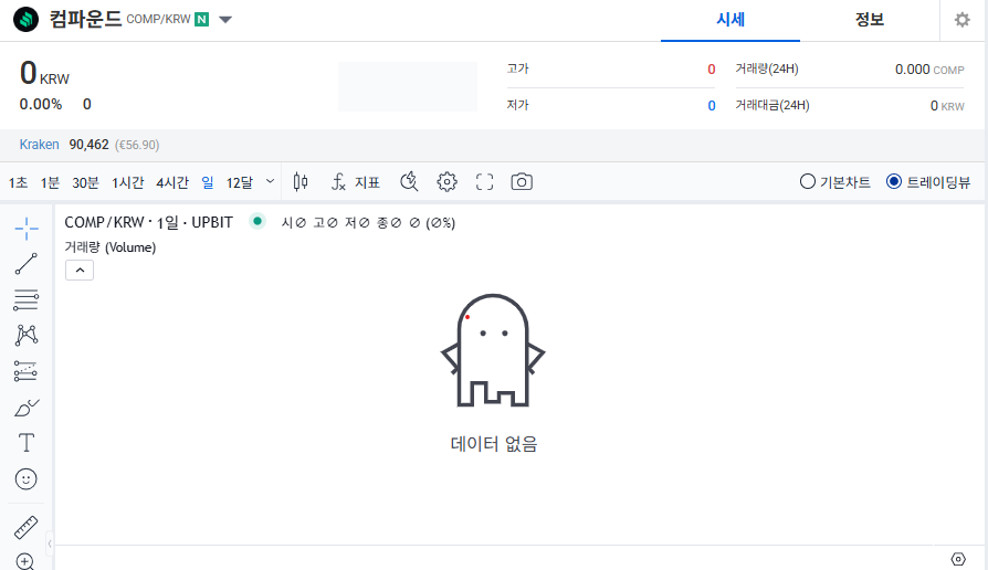 컴파운드 코인 가격 전망