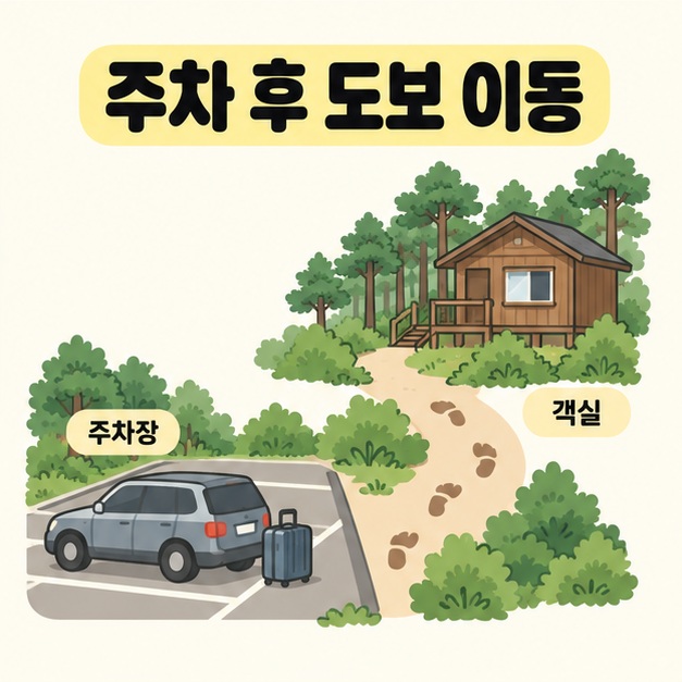 주차 후 도보 이동 제목 아래 자동차와 여행 가방이 있는 주차장에서 숲속 객실까지 발자국이 이어지는 길을 그린 삽화