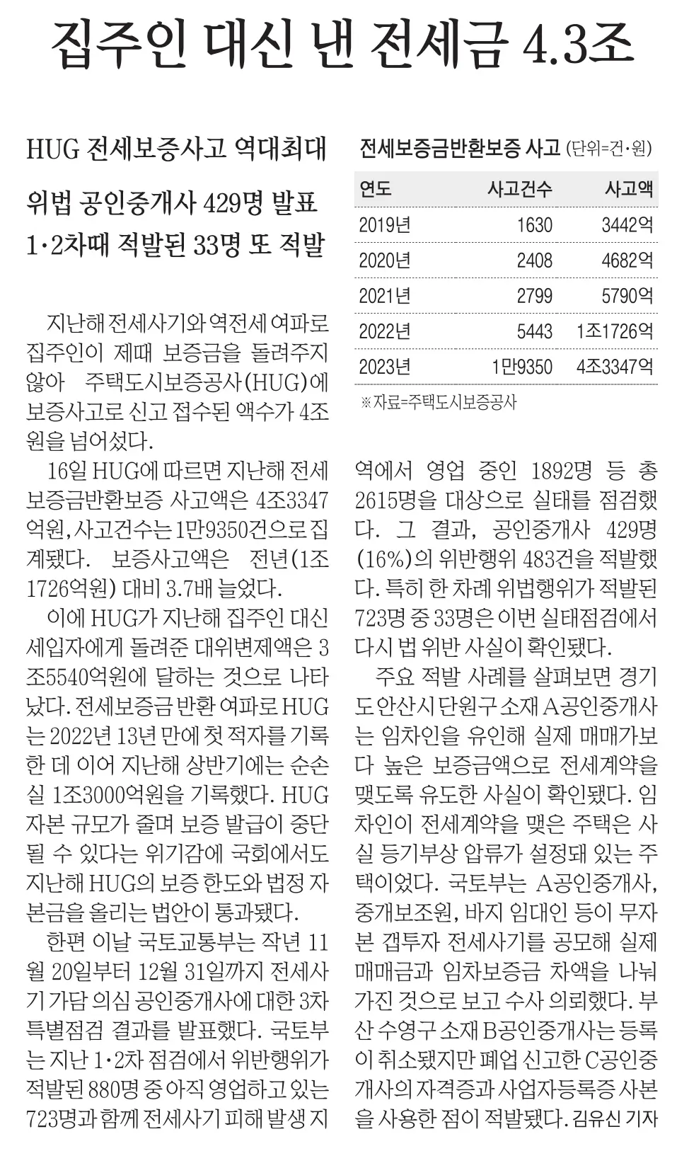 1월 17일 수 신문스크랩