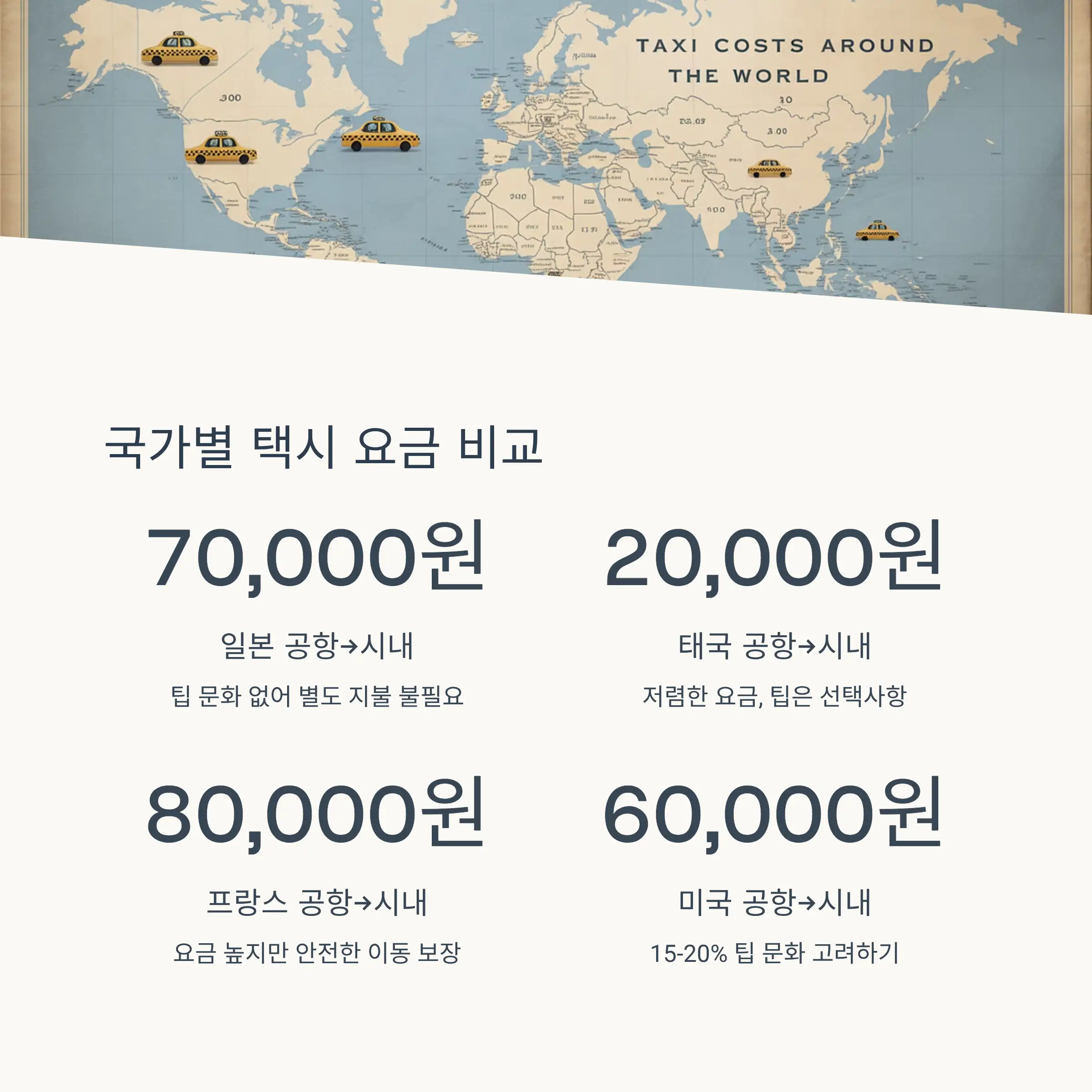 카카오T 해외 택시 서비스란?