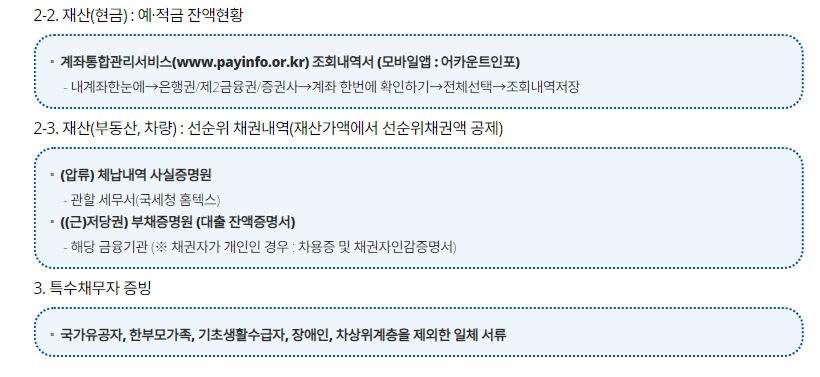 자영업자 채무조정 새출발기금 지원 알아보기