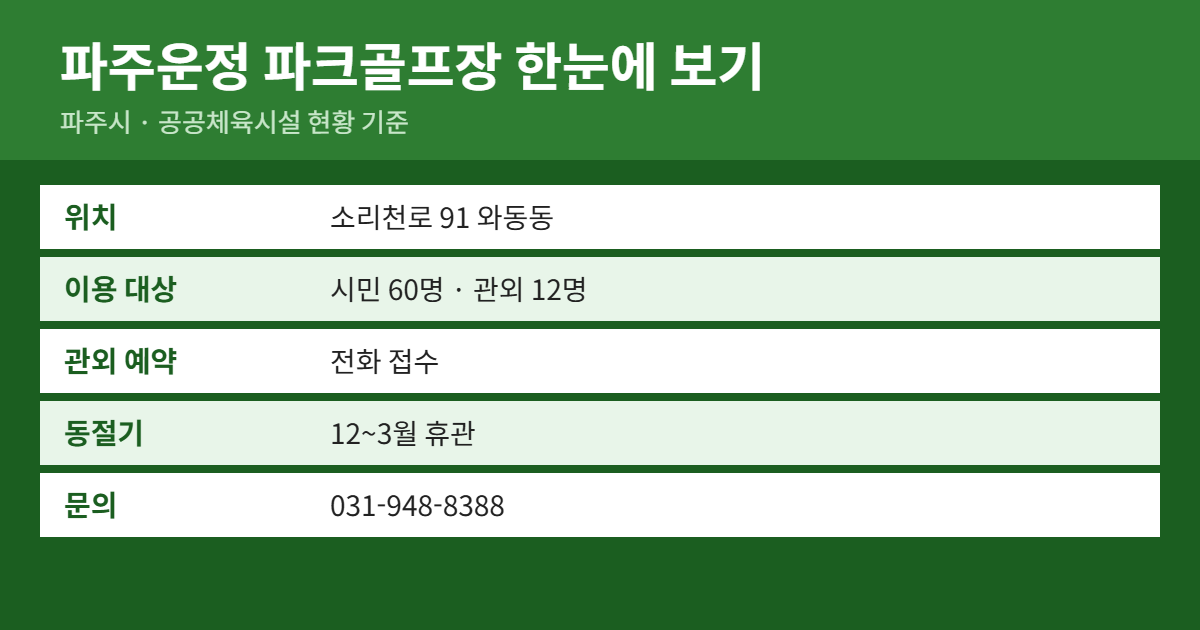 파주운정 파크골프장 위치&middot;이용료&middot;예약 방법 요약