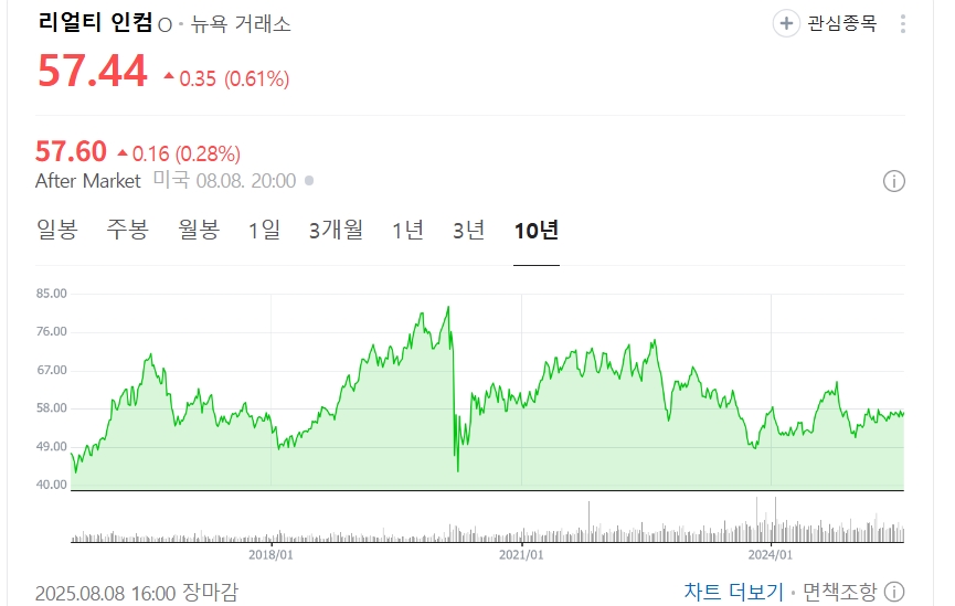 💵 매달 ‘용돈’처럼 구입 하다보면 들어오는 미국 고배당 추천 주식 TOP 5