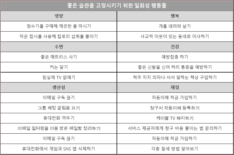 좋은 습관을 정착시킬 수 있는 일회성 행동들