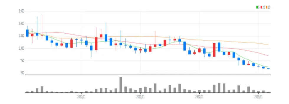 상지카일룸 월봉