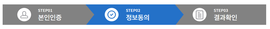 '내보험찾아줌' 서비스 이용 방법