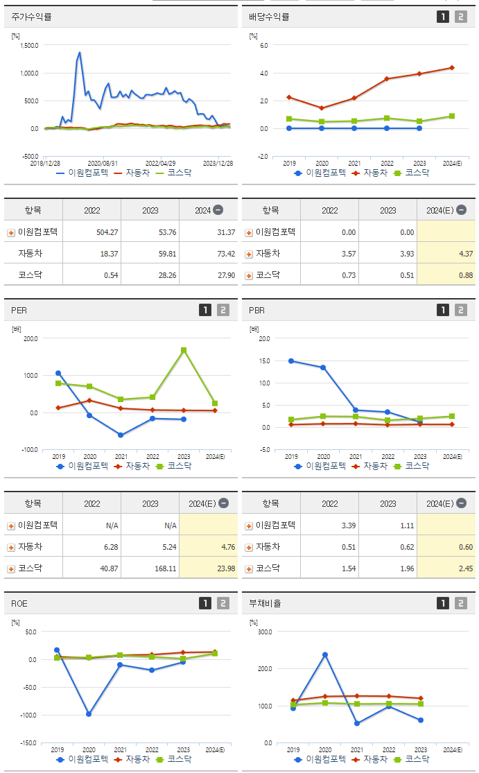 이원컴포텍_섹터분석