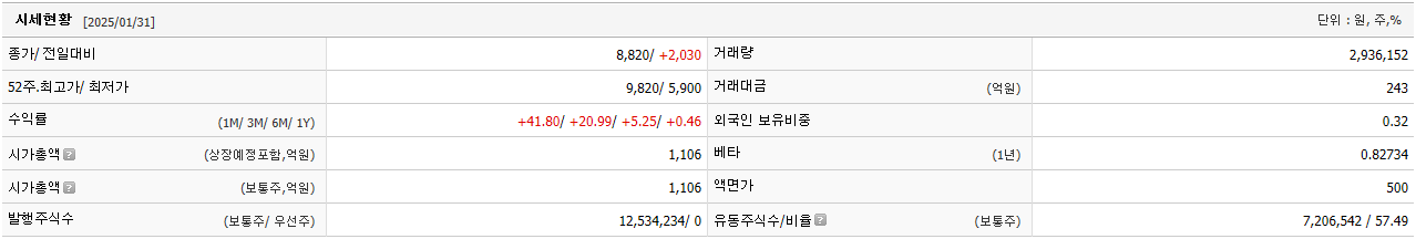 라온테크 주가 딥시크 관련주