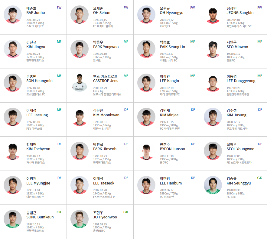대한민국 대표팀 소집 명단 (26인)