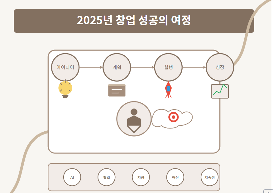 창업