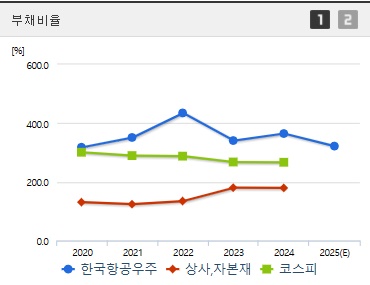 한국항공우주 주가 부채비율 (0417)