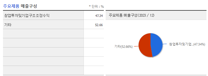 린드먼아시아_주요제품