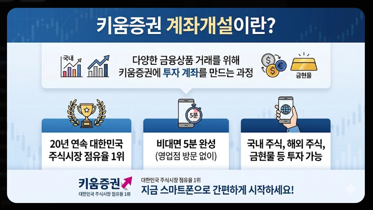 키움증권 계좌개설 비대면 5분 완성