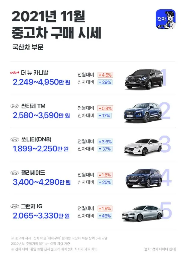 카니발 중고차 가격 시세표 25년 6월 기준 데이터_3