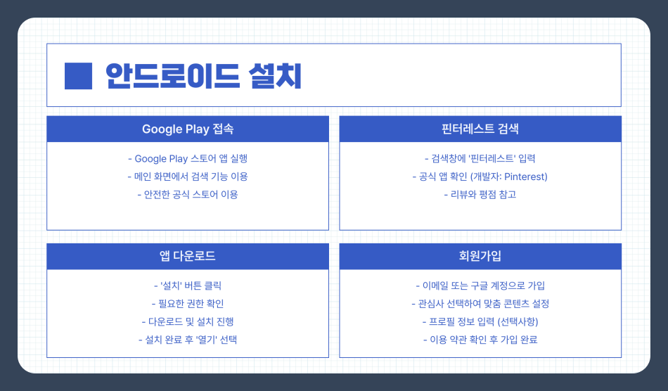 핀터레스트 다운로드 및 설치 가이드 - PC와 모바일 완전 정복