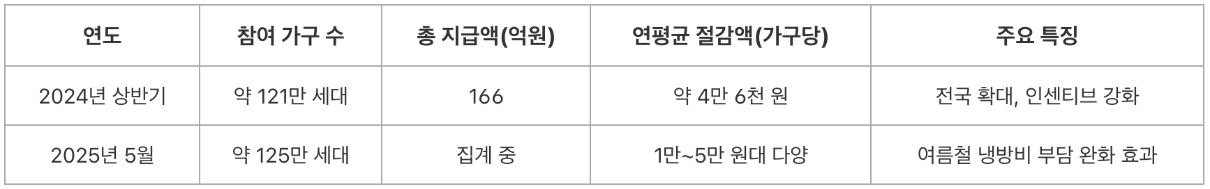 에너지 캐시백, 전기요금 절감, 에너지 절약, 한전 캐시백, 2025 에너지 정책, 전기요금 할인, 절전 인센티브, 고효율 가전, 친환경 정책, 에너지 절감 사례, 에너지 캐시백, 전기요금 절감, 에너지 절약, 한전 캐시백, 2025 에너지 정책, 전기요금 할인, 절전 인센티브, 고효율 가전, 친환경 정책, 에너지 절감 사례, 에너지 캐시백, 전기요금 절감, 에너지 절약, 한전 캐시백, 2025 에너지 정책, 전기요금 할인, 절전 인센티브, 고효율 가전, 친환경 정책, 에너지 절감 사례, 에너지 캐시백, 전기요금 절감, 에너지 절약, 한전 캐시백, 2025 에너지 정책, 전기요금 할인, 절전 인센티브, 고효율 가전, 친환경 정책, 에너지 절감 사례, 에너지 캐시백, 전기요금 절감, 에너지 절약, 한전 캐시백, 2025 에너지 정책, 전기요금 할인, 절전 인센티브, 고효율 가전, 친환경 정책, 에너지 절감 사례, 에너지 캐시백, 전기요금 절감, 에너지 절약, 한전 캐시백, 2025 에너지 정책, 전기요금 할인, 절전 인센티브, 고효율 가전, 친환경 정책, 에너지 절감 사례, 에너지 캐시백, 전기요금 절감, 에너지 절약, 한전 캐시백, 2025 에너지 정책, 전기요금 할인, 절전 인센티브, 고효율 가전, 친환경 정책, 에너지 절감 사례, 에너지 캐시백, 전기요금 절감, 에너지 절약, 한전 캐시백, 2025 에너지 정책, 전기요금 할인, 절전 인센티브, 고효율 가전, 친환경 정책, 에너지 절감 사례, 에너지 캐시백, 전기요금 절감, 에너지 절약, 한전 캐시백, 2025 에너지 정책, 전기요금 할인, 절전 인센티브, 고효율 가전, 친환경 정책, 에너지 절감 사례, 에너지 캐시백, 전기요금 절감, 에너지 절약, 한전 캐시백, 2025 에너지 정책, 전기요금 할인, 절전 인센티브, 고효율 가전, 친환경 정책, 에너지 절감 사례, 에너지 캐시백, 전기요금 절감, 에너지 절약, 한전 캐시백, 2025 에너지 정책, 전기요금 할인, 절전 인센티브, 고효율 가전, 친환경 정책, 에너지 절감 사례, 에너지 캐시백, 전기요금 절감, 에너지 절약, 한전 캐시백, 2025 에너지 정책, 전기요금 할인, 절전 인센티브, 고효율 가전, 친환경 정책, 에너지 절감 사례, 에너지 캐시백, 전기요금 절감, 에너지 절약, 한전 캐시백, 2025 에너지 정책, 전기요금 할인, 절전 인센티브, 고효율 가전, 친환경 정책, 에너지 절감 사례, 에너지 캐시백, 전기요금 절감, 에너지 절약, 한전 캐시백, 2025 에너지 정책, 전기요금 할인, 절전 인센티브, 고효율 가전, 친환경 정책, 에너지 절감 사례, 에너지 캐시백, 전기요금 절감, 에너지 절약, 한전 캐시백, 2025 에너지 정책, 전기요금 할인, 절전 인센티브, 고효율 가전, 친환경 정책, 에너지 절감 사례, 에너지 캐시백, 전기요금 절감, 에너지 절약, 한전 캐시백, 2025 에너지 정책, 전기요금 할인, 절전 인센티브, 고효율 가전, 친환경 정책, 에너지 절감 사례, 에너지 캐시백, 전기요금 절감, 에너지 절약, 한전 캐시백, 2025 에너지 정책, 전기요금 할인, 절전 인센티브, 고효율 가전, 친환경 정책, 에너지 절감 사례, 에너지 캐시백, 전기요금 절감, 에너지 절약, 한전 캐시백, 2025 에너지 정책, 전기요금 할인, 절전 인센티브, 고효율 가전, 친환경 정책, 에너지 절감 사례, 에너지 캐시백, 전기요금 절감, 에너지 절약, 한전 캐시백, 2025 에너지 정책, 전기요금 할인, 절전 인센티브, 고효율 가전, 친환경 정책, 에너지 절감 사례, 에너지 캐시백, 전기요금 절감, 에너지 절약, 한전 캐시백, 2025 에너지 정책, 전기요금 할인, 절전 인센티브, 고효율 가전, 친환경 정책, 에너지 절감 사례, 에너지 캐시백, 전기요금 절감, 에너지 절약, 한전 캐시백, 2025 에너지 정책, 전기요금 할인, 절전 인센티브, 고효율 가전, 친환경 정책, 에너지 절감 사례, 에너지 캐시백, 전기요금 절감, 에너지 절약, 한전 캐시백, 2025 에너지 정책, 전기요금 할인, 절전 인센티브, 고효율 가전, 친환경 정책, 에너지 절감 사례, 에너지 캐시백, 전기요금 절감, 에너지 절약, 한전 캐시백, 2025 에너지 정책, 전기요금 할인, 절전 인센티브, 고효율 가전, 친환경 정책, 에너지 절감 사례, 에너지 캐시백, 전기요금 절감, 에너지 절약, 한전 캐시백, 2025 에너지 정책, 전기요금 할인, 절전 인센티브, 고효율 가전, 친환경 정책, 에너지 절감 사례, 에너지 캐시백, 전기요금 절감, 에너지 절약, 한전 캐시백, 2025 에너지 정책, 전기요금 할인, 절전 인센티브, 고효율 가전, 친환경 정책, 에너지 절감 사례, 에너지 캐시백, 전기요금 절감, 에너지 절약, 한전 캐시백, 2025 에너지 정책, 전기요금 할인, 절전 인센티브, 고효율 가전, 친환경 정책, 에너지 절감 사례, 에너지 캐시백, 전기요금 절감, 에너지 절약, 한전 캐시백, 2025 에너지 정책, 전기요금 할인, 절전 인센티브, 고효율 가전, 친환경 정책, 에너지 절감 사례, 에너지 캐시백, 전기요금 절감, 에너지 절약, 한전 캐시백, 2025 에너지 정책, 전기요금 할인, 절전 인센티브, 고효율 가전, 친환경 정책, 에너지 절감 사례, 에너지 캐시백, 전기요금 절감, 에너지 절약, 한전 캐시백, 2025 에너지 정책, 전기요금 할인, 절전 인센티브, 고효율 가전, 친환경 정책, 에너지 절감 사례, 에너지 캐시백, 전기요금 절감, 에너지 절약, 한전 캐시백, 2025 에너지 정책, 전기요금 할인, 절전 인센티브, 고효율 가전, 친환경 정책, 에너지 절감 사례, 에너지 캐시백, 전기요금 절감, 에너지 절약, 한전 캐시백, 2025 에너지 정책, 전기요금 할인, 절전 인센티브, 고효율 가전, 친환경 정책, 에너지 절감 사례, 에너지 캐시백, 전기요금 절감, 에너지 절약, 한전 캐시백, 2025 에너지 정책, 전기요금 할인, 절전 인센티브, 고효율 가전, 친환경 정책, 에너지 절감 사례, 에너지 캐시백, 전기요금 절감, 에너지 절약, 한전 캐시백, 2025 에너지 정책, 전기요금 할인, 절전 인센티브, 고효율 가전, 친환경 정책, 에너지 절감 사례, 에너지 캐시백, 전기요금 절감, 에너지 절약, 한전 캐시백, 2025 에너지 정책, 전기요금 할인, 절전 인센티브, 고효율 가전, 친환경 정책, 에너지 절감 사례, 에너지 캐시백, 전기요금 절감, 에너지 절약, 한전 캐시백, 2025 에너지 정책, 전기요금 할인, 절전 인센티브, 고효율 가전, 친환경 정책, 에너지 절감 사례, 에너지 캐시백, 전기요금 절감, 에너지 절약, 한전 캐시백, 2025 에너지 정책, 전기요금 할인, 절전 인센티브, 고효율 가전, 친환경 정책, 에너지 절감 사례, 에너지 캐시백, 전기요금 절감, 에너지 절약, 한전 캐시백, 2025 에너지 정책, 전기요금 할인, 절전 인센티브, 고효율 가전, 친환경 정책, 에너지 절감 사례, 에너지 캐시백, 전기요금 절감, 에너지 절약, 한전 캐시백, 2025 에너지 정책, 전기요금 할인, 절전 인센티브, 고효율 가전, 친환경 정책, 에너지 절감 사례, 에너지 캐시백, 전기요금 절감, 에너지 절약, 한전 캐시백, 2025 에너지 정책, 전기요금 할인, 절전 인센티브, 고효율 가전, 친환경 정책, 에너지 절감 사례, 에너지 캐시백, 전기요금 절감, 에너지 절약, 한전 캐시백, 2025 에너지 정책, 전기요금 할인, 절전 인센티브, 고효율 가전, 친환경 정책, 에너지 절감 사례, 에너지 캐시백, 전기요금 절감, 에너지 절약, 한전 캐시백, 2025 에너지 정책, 전기요금 할인, 절전 인센티브, 고효율 가전, 친환경 정책, 에너지 절감 사례, 에너지 캐시백, 전기요금 절감, 에너지 절약, 한전 캐시백, 2025 에너지 정책, 전기요금 할인, 절전 인센티브, 고효율 가전, 친환경 정책, 에너지 절감 사례, 에너지 캐시백, 전기요금 절감, 에너지 절약, 한전 캐시백, 2025 에너지 정책, 전기요금 할인, 절전 인센티브, 고효율 가전, 친환경 정책, 에너지 절감 사례, 에너지 캐시백, 전기요금 절감, 에너지 절약, 한전 캐시백, 2025 에너지 정책, 전기요금 할인, 절전 인센티브, 고효율 가전, 친환경 정책, 에너지 절감 사례, 에너지 캐시백, 전기요금 절감, 에너지 절약, 한전 캐시백, 2025 에너지 정책, 전기요금 할인, 절전 인센티브, 고효율 가전, 친환경 정책, 에너지 절감 사례, 에너지 캐시백, 전기요금 절감, 에너지 절약, 한전 캐시백, 2025 에너지 정책, 전기요금 할인, 절전 인센티브, 고효율 가전, 친환경 정책, 에너지 절감 사례, 에너지 캐시백, 전기요금 절감, 에너지 절약, 한전 캐시백, 2025 에너지 정책, 전기요금 할인, 절전 인센티브, 고효율 가전, 친환경 정책, 에너지 절감 사례, 에너지 캐시백, 전기요금 절감, 에너지 절약, 한전 캐시백, 2025 에너지 정책, 전기요금 할인, 절전 인센티브, 고효율 가전, 친환경 정책, 에너지 절감 사례, 에너지 캐시백, 전기요금 절감, 에너지 절약, 한전 캐시백, 2025 에너지 정책, 전기요금 할인, 절전 인센티브, 고효율 가전, 친환경 정책, 에너지 절감 사례, 에너지 캐시백, 전기요금 절감, 에너지 절약, 한전 캐시백, 2025 에너지 정책, 전기요금 할인, 절전 인센티브, 고효율 가전, 친환경 정책, 에너지 절감 사례, 에너지 캐시백, 전기요금 절감, 에너지 절약, 한전 캐시백, 2025 에너지 정책, 전기요금 할인, 절전 인센티브, 고효율 가전, 친환경 정책, 에너지 절감 사례, 에너지 캐시백, 전기요금 절감, 에너지 절약, 한전 캐시백, 2025 에너지 정책, 전기요금 할인, 절전 인센티브, 고효율 가전, 친환경 정책, 에너지 절감 사례, 에너지 캐시백, 전기요금 절감, 에너지 절약, 한전 캐시백, 2025 에너지 정책, 전기요금 할인, 절전 인센티브, 고효율 가전, 친환경 정책, 에너지 절감 사례, 에너지 캐시백, 전기요금 절감, 에너지 절약, 한전 캐시백, 2025 에너지 정책, 전기요금 할인, 절전 인센티브, 고효율 가전, 친환경 정책, 에너지 절감 사례, 에너지 캐시백, 전기요금 절감, 에너지 절약, 한전 캐시백, 2025 에너지 정책, 전기요금 할인, 절전 인센티브, 고효율 가전, 친환경 정책, 에너지 절감 사례, 에너지 캐시백, 전기요금 절감, 에너지 절약, 한전 캐시백, 2025 에너지 정책, 전기요금 할인, 절전 인센티브, 고효율 가전, 친환경 정책, 에너지 절감 사례, 에너지 캐시백, 전기요금 절감, 에너지 절약, 한전 캐시백, 2025 에너지 정책, 전기요금 할인, 절전 인센티브, 고효율 가전, 친환경 정책, 에너지 절감 사례, 에너지 캐시백, 전기요금 절감, 에너지 절약, 한전 캐시백, 2025 에너지 정책, 전기요금 할인, 절전 인센티브, 고효율 가전, 친환경 정책, 에너지 절감 사례, 에너지 캐시백, 전기요금 절감, 에너지 절약, 한전 캐시백, 2025 에너지 정책, 전기요금 할인, 절전 인센티브, 고효율 가전, 친환경 정책, 에너지 절감 사례, 에너지 캐시백, 전기요금 절감, 에너지 절약, 한전 캐시백, 2025 에너지 정책, 전기요금 할인, 절전 인센티브, 고효율 가전, 친환경 정책, 에너지 절감 사례, 에너지 캐시백, 전기요금 절감, 에너지 절약, 한전 캐시백, 2025 에너지 정책, 전기요금 할인, 절전 인센티브, 고효율 가전, 친환경 정책, 에너지 절감 사례, 에너지 캐시백, 전기요금 절감, 에너지 절약, 한전 캐시백, 2025 에너지 정책, 전기요금 할인, 절전 인센티브, 고효율 가전, 친환경 정책, 에너지 절감 사례, 에너지 캐시백, 전기요금 절감, 에너지 절약, 한전 캐시백, 2025 에너지 정책, 전기요금 할인, 절전 인센티브, 고효율 가전, 친환경 정책, 에너지 절감 사례, 에너지 캐시백, 전기요금 절감, 에너지 절약, 한전 캐시백, 2025 에너지 정책, 전기요금 할인, 절전 인센티브, 고효율 가전, 친환경 정책, 에너지 절감 사례, 에너지 캐시백, 전기요금 절감, 에너지 절약, 한전 캐시백, 2025 에너지 정책, 전기요금 할인, 절전 인센티브, 고효율 가전, 친환경 정책, 에너지 절감 사례, 에너지 캐시백, 전기요금 절감, 에너지 절약, 한전 캐시백, 2025 에너지 정책, 전기요금 할인, 절전 인센티브, 고효율 가전, 친환경 정책, 에너지 절감 사례, 에너지 캐시백, 전기요금 절감, 에너지 절약, 한전 캐시백, 2025 에너지 정책, 전기요금 할인, 절전 인센티브, 고효율 가전, 친환경 정책, 에너지 절감 사례, 에너지 캐시백, 전기요금 절감, 에너지 절약, 한전 캐시백, 2025 에너지 정책, 전기요금 할인, 절전 인센티브, 고효율 가전, 친환경 정책, 에너지 절감 사례, 에너지 캐시백, 전기요금 절감, 에너지 절약, 한전 캐시백, 2025 에너지 정책, 전기요금 할인, 절전 인센티브, 고효율 가전, 친환경 정책, 에너지 절감 사례, 에너지 캐시백, 전기요금 절감, 에너지 절약, 한전 캐시백, 2025 에너지 정책, 전기요금 할인, 절전 인센티브, 고효율 가전, 친환경 정책, 에너지 절감 사례, 에너지 캐시백, 전기요금 절감, 에너지 절약, 한전 캐시백, 2025 에너지 정책, 전기요금 할인, 절전 인센티브, 고효율 가전, 친환경 정책, 에너지 절감 사례, 에너지 캐시백, 전기요금 절감, 에너지 절약, 한전 캐시백, 2025 에너지 정책, 전기요금 할인, 절전 인센티브, 고효율 가전, 친환경 정책, 에너지 절감 사례, 에너지 캐시백, 전기요금 절감, 에너지 절약, 한전 캐시백, 2025 에너지 정책, 전기요금 할인, 절전 인센티브, 고효율 가전, 친환경 정책, 에너지 절감 사례, 에너지 캐시백, 전기요금 절감, 에너지 절약, 한전 캐시백, 2025 에너지 정책, 전기요금 할인, 절전 인센티브, 고효율 가전, 친환경 정책, 에너지 절감 사례, 에너지 캐시백, 전기요금 절감, 에너지 절약, 한전 캐시백, 2025 에너지 정책, 전기요금 할인, 절전 인센티브, 고효율 가전, 친환경 정책, 에너지 절감 사례, 에너지 캐시백, 전기요금 절감, 에너지 절약, 한전 캐시백, 2025 에너지 정책, 전기요금 할인, 절전 인센티브, 고효율 가전, 친환경 정책, 에너지 절감 사례, 에너지 캐시백, 전기요금 절감, 에너지 절약, 한전 캐시백, 2025 에너지 정책, 전기요금 할인, 절전 인센티브, 고효율 가전, 친환경 정책, 에너지 절감 사례, 에너지 캐시백, 전기요금 절감, 에너지 절약, 한전 캐시백, 2025 에너지 정책, 전기요금 할인, 절전 인센티브, 고효율 가전, 친환경 정책, 에너지 절감 사례, 에너지 캐시백, 전기요금 절감, 에너지 절약, 한전 캐시백, 2025 에너지 정책, 전기요금 할인, 절전 인센티브, 고효율 가전, 친환경 정책, 에너지 절감 사례, 에너지 캐시백, 전기요금 절감, 에너지 절약, 한전 캐시백, 2025 에너지 정책, 전기요금 할인, 절전 인센티브, 고효율 가전, 친환경 정책, 에너지 절감 사례, 에너지 캐시백, 전기요금 절감, 에너지 절약, 한전 캐시백, 2025 에너지 정책, 전기요금 할인, 절전 인센티브, 고효율 가전, 친환경 정책, 에너지 절감 사례, 에너지 캐시백, 전기요금 절감, 에너지 절약, 한전 캐시백, 2025 에너지 정책, 전기요금 할인, 절전 인센티브, 고효율 가전, 친환경 정책, 에너지 절감 사례, 에너지 캐시백, 전기요금 절감, 에너지 절약, 한전 캐시백, 2025 에너지 정책, 전기요금 할인, 절전 인센티브, 고효율 가전, 친환경 정책, 에너지 절감 사례, 에너지 캐시백, 전기요금 절감, 에너지 절약, 한전 캐시백, 2025 에너지 정책, 전기요금 할인, 절전 인센티브, 고효율 가전, 친환경 정책, 에너지 절감 사례, 에너지 캐시백, 전기요금 절감, 에너지 절약, 한전 캐시백, 2025 에너지 정책, 전기요금 할인, 절전 인센티브, 고효율 가전, 친환경 정책, 에너지 절감 사례, 에너지 캐시백, 전기요금 절감, 에너지 절약, 한전 캐시백, 2025 에너지 정책, 전기요금 할인, 절전 인센티브, 고효율 가전, 친환경 정책, 에너지 절감 사례, 에너지 캐시백, 전기요금 절감, 에너지 절약, 한전 캐시백, 2025 에너지 정책, 전기요금 할인, 절전 인센티브, 고효율 가전, 친환경 정책, 에너지 절감 사례, 에너지 캐시백, 전기요금 절감, 에너지 절약, 한전 캐시백, 2025 에너지 정책, 전기요금 할인, 절전 인센티브, 고효율 가전, 친환경 정책, 에너지 절감 사례, 에너지 캐시백, 전기요금 절감, 에너지 절약, 한전 캐시백, 2025 에너지 정책, 전기요금 할인, 절전 인센티브, 고효율 가전, 친환경 정책, 에너지 절감 사례, 에너지 캐시백, 전기요금 절감, 에너지 절약, 한전 캐시백, 2025 에너지 정책, 전기요금 할인, 절전 인센티브, 고효율 가전, 친환경 정책, 에너지 절감 사례, 에너지 캐시백, 전기요금 절감, 에너지 절약, 한전 캐시백, 2025 에너지 정책, 전기요금 할인, 절전 인센티브, 고효율 가전, 친환경 정책, 에너지 절감 사례, 에너지 캐시백, 전기요금 절감, 에너지 절약, 한전 캐시백, 2025 에너지 정책, 전기요금 할인, 절전 인센티브, 고효율 가전, 친환경 정책, 에너지 절감 사례, 에너지 캐시백, 전기요금 절감, 에너지 절약, 한전 캐시백, 2025 에너지 정책, 전기요금 할인, 절전 인센티브, 고효율 가전, 친환경 정책, 에너지 절감 사례, 에너지 캐시백, 전기요금 절감, 에너지 절약, 한전 캐시백, 2025 에너지 정책, 전기요금 할인, 절전 인센티브, 고효율 가전, 친환경 정책, 에너지 절감 사례, 에너지 캐시백, 전기요금 절감, 에너지 절약, 한전 캐시백, 2025 에너지 정책, 전기요금 할인, 절전 인센티브, 고효율 가전, 친환경 정책, 에너지 절감 사례, 에너지 캐시백, 전기요금 절감, 에너지 절약, 한전 캐시백, 2025 에너지 정책, 전기요금 할인, 절전 인센티브, 고효율 가전, 친환경 정책, 에너지 절감 사례, 에너지 캐시백, 전기요금 절감, 에너지 절약, 한전 캐시백, 2025 에너지 정책, 전기요금 할인, 절전 인센티브, 고효율 가전, 친환경 정책, 에너지 절감 사례, 에너지 캐시백, 전기요금 절감, 에너지 절약, 한전 캐시백, 2025 에너지 정책, 전기요금 할인, 절전 인센티브, 고효율 가전, 친환경 정책, 에너지 절감 사례, 에너지 캐시백, 전기요금 절감, 에너지 절약, 한전 캐시백, 2025 에너지 정책, 전기요금 할인, 절전 인센티브, 고효율 가전, 친환경 정책, 에너지 절감 사례, 에너지 캐시백, 전기요금 절감, 에너지 절약, 한전 캐시백, 2025 에너지 정책, 전기요금 할인, 절전 인센티브, 고효율 가전, 친환경 정책, 에너지 절감 사례, 에너지 캐시백, 전기요금 절감, 에너지 절약, 한전 캐시백, 2025 에너지 정책, 전기요금 할인, 절전 인센티브, 고효율 가전, 친환경 정책, 에너지 절감 사례, 에너지 캐시백, 전기요금 절감, 에너지 절약, 한전 캐시백, 2025 에너지 정책, 전기요금 할인, 절전 인센티브, 고효율 가전, 친환경 정책, 에너지 절감 사례, 에너지 캐시백, 전기요금 절감, 에너지 절약, 한전 캐시백, 2025 에너지 정책, 전기요금 할인, 절전 인센티브, 고효율 가전, 친환경 정책, 에너지 절감 사례, 에너지 캐시백, 전기요금 절감, 에너지 절약, 한전 캐시백, 2025 에너지 정책, 전기요금 할인, 절전 인센티브, 고효율 가전, 친환경 정책, 에너지 절감 사례, 에너지 캐시백, 전기요금 절감, 에너지 절약, 한전 캐시백, 2025 에너지 정책, 전기요금 할인, 절전 인센티브, 고효율 가전, 친환경 정책, 에너지 절감 사례, 에너지 캐시백, 전기요금 절감, 에너지 절약, 한전 캐시백, 2025 에너지 정책, 전기요금 할인, 절전 인센티브, 고효율 가전, 친환경 정책, 에너지 절감 사례, 에너지 캐시백, 전기요금 절감, 에너지 절약, 한전 캐시백, 2025 에너지 정책, 전기요금 할인, 절전 인센티브, 고효율 가전, 친환경 정책, 에너지 절감 사례, 에너지 캐시백, 전기요금 절감, 에너지 절약, 한전 캐시백, 2025 에너지 정책, 전기요금 할인, 절전 인센티브, 고효율 가전, 친환경 정책, 에너지 절감 사례, 에너지 캐시백, 전기요금 절감, 에너지 절약, 한전 캐시백, 2025 에너지 정책, 전기요금 할인, 절전 인센티브, 고효율 가전, 친환경 정책, 에너지 절감 사례, 에너지 캐시백, 전기요금 절감, 에너지 절약, 한전 캐시백, 2025 에너지 정책, 전기요금 할인, 절전 인센티브, 고효율 가전, 친환경 정책, 에너지 절감 사례, 에너지 캐시백, 전기요금 절감, 에너지 절약, 한전 캐시백, 2025 에너지 정책, 전기요금 할인, 절전 인센티브, 고효율 가전, 친환경 정책, 에너지 절감 사례, 에너지 캐시백, 전기요금 절감, 에너지 절약, 한전 캐시백, 2025 에너지 정책, 전기요금 할인, 절전 인센티브, 고효율 가전, 친환경 정책, 에너지 절감 사례, 에너지 캐시백, 전기요금 절감, 에너지 절약, 한전 캐시백, 2025 에너지 정책, 전기요금 할인, 절전 인센티브, 고효율 가전, 친환경 정책, 에너지 절감 사례, 에너지 캐시백, 전기요금 절감, 에너지 절약, 한전 캐시백, 2025 에너지 정책, 전기요금 할인, 절전 인센티브, 고효율 가전, 친환경 정책, 에너지 절감 사례, 에너지 캐시백, 전기요금 절감, 에너지 절약, 한전 캐시백, 2025 에너지 정책, 전기요금 할인, 절전 인센티브, 고효율 가전, 친환경 정책, 에너지 절감 사례, 에너지 캐시백, 전기요금 절감, 에너지 절약, 한전 캐시백, 2025 에너지 정책, 전기요금 할인, 절전 인센티브, 고효율 가전, 친환경 정책, 에너지 절감 사례, 에너지 캐시백, 전기요금 절감, 에너지 절약, 한전 캐시백, 2025 에너지 정책, 전기요금 할인, 절전 인센티브, 고효율 가전, 친환경 정책, 에너지 절감 사례, 에너지 캐시백, 전기요금 절감, 에너지 절약, 한전 캐시백, 2025 에너지 정책, 전기요금 할인, 절전 인센티브, 고효율 가전, 친환경 정책, 에너지 절감 사례, 에너지 캐시백, 전기요금 절감, 에너지 절약, 한전 캐시백, 2025 에너지 정책, 전기요금 할인, 절전 인센티브, 고효율 가전, 친환경 정책, 에너지 절감 사례, 에너지 캐시백, 전기요금 절감, 에너지 절약, 한전 캐시백, 2025 에너지 정책, 전기요금 할인, 절전 인센티브, 고효율 가전, 친환경 정책, 에너지 절감 사례, 에너지 캐시백, 전기요금 절감, 에너지 절약, 한전 캐시백, 2025 에너지 정책, 전기요금 할인, 절전 인센티브, 고효율 가전, 친환경 정책, 에너지 절감 사례.